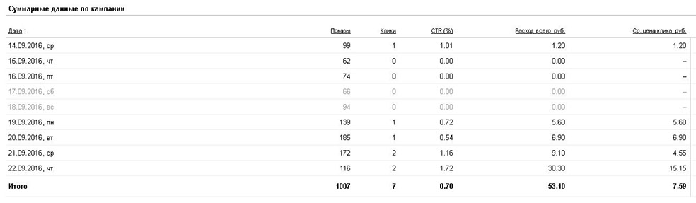 Услуги маркетолога!